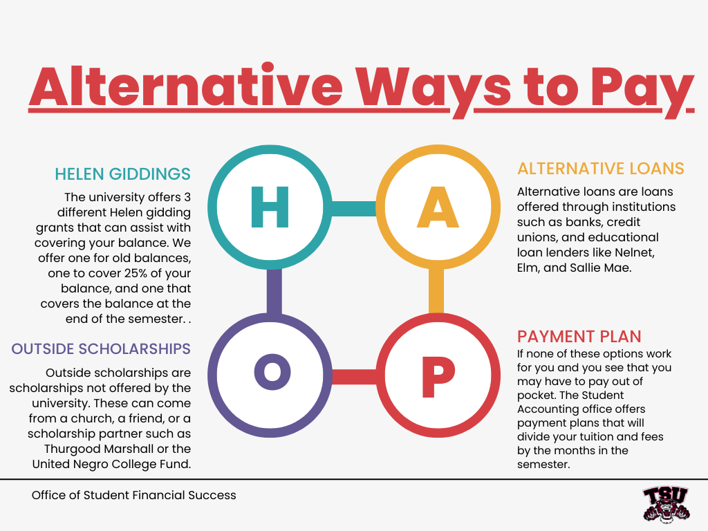 Alternative Ways to Pay graphic