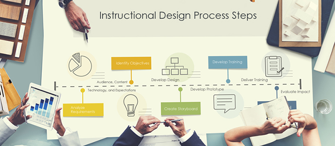 Process Steps for Instructional Design